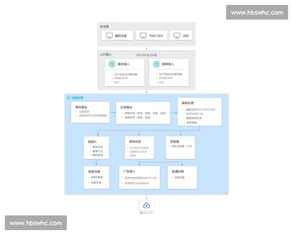 全面解析赛事直播平台最新功能与观看体验提升方案