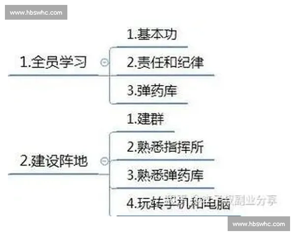 个人体育赛事科普网站建设指南及运营策略详解 个人体育赛事科普网站建设指南及运营策略详解