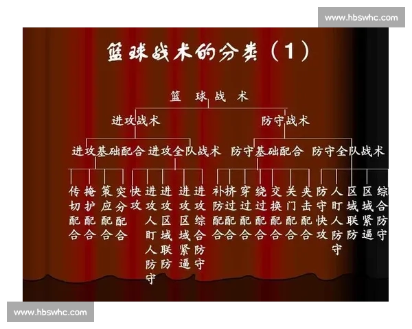 篮球比赛进攻战术深度解析与实战应用策略分析 - 副本